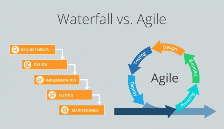 Agile Vs Waterfall - What is the Difference Between Agile and Waterfall?
