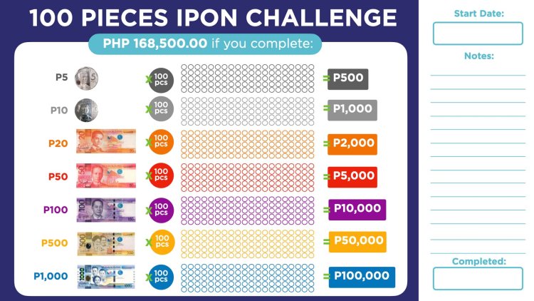 The 2022 Ipon Challenge: Facts, Charts, and Tips & Tricks