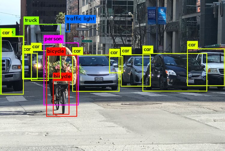 What is the Meaning of Data Annotation?