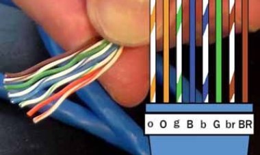RJ45 Ethernet Cable Color Coding