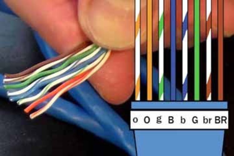 RJ45 Ethernet Cable Color Coding